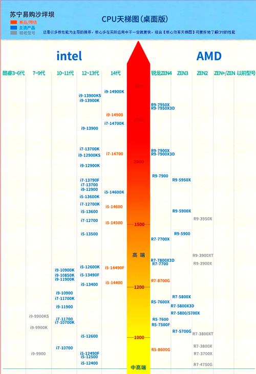 amd e1 1200 cpu参数