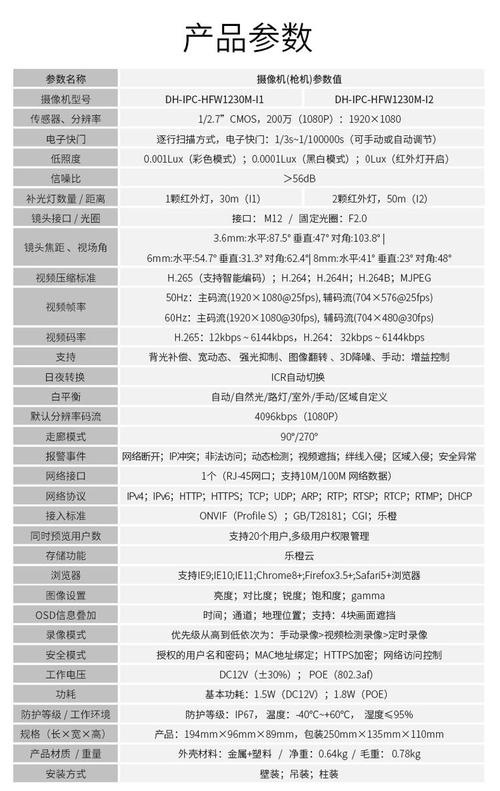 dh-ipc-hfw2225d参数