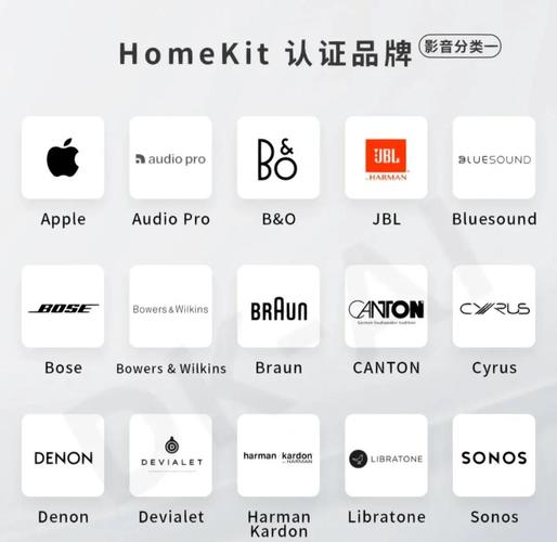 homekit智能家居平台