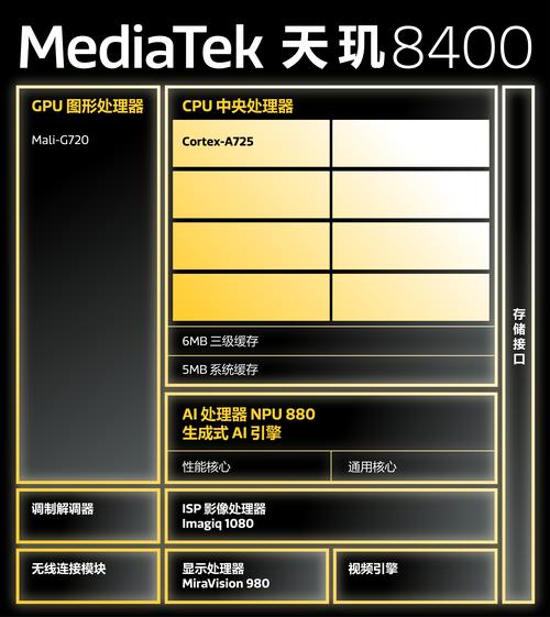 intel e2148 cpu参数