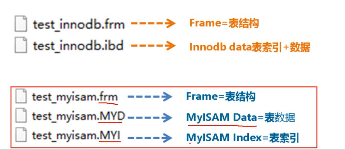 mysql innodb 参数优化