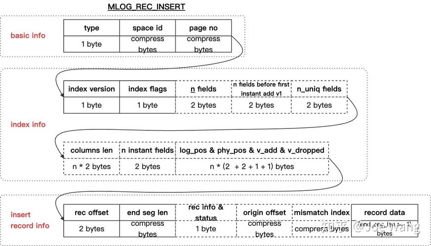 mysql innodb 参数优化
