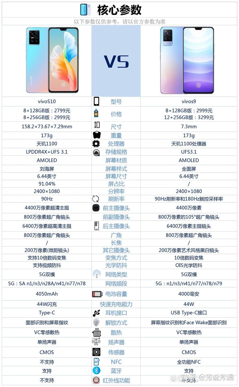 vivox9splus配置参数配置