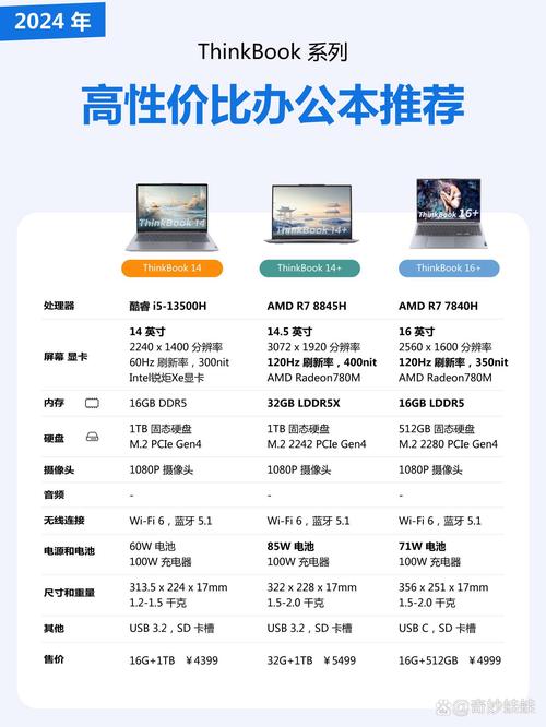 thinkpad t470p 参数