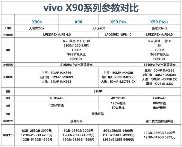vivox9和oppor9s参数比