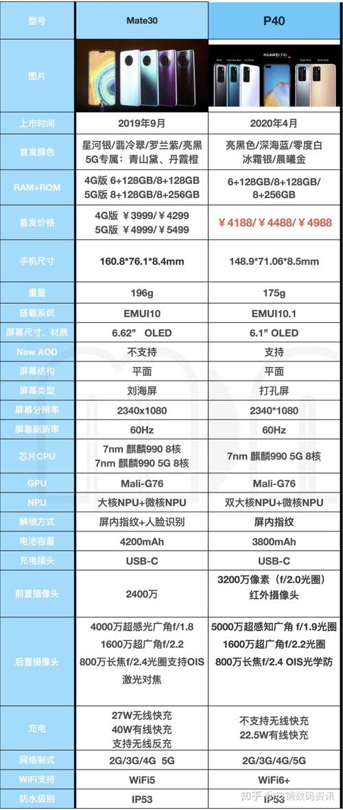 华为畅玩4c手机参数详细参数对比