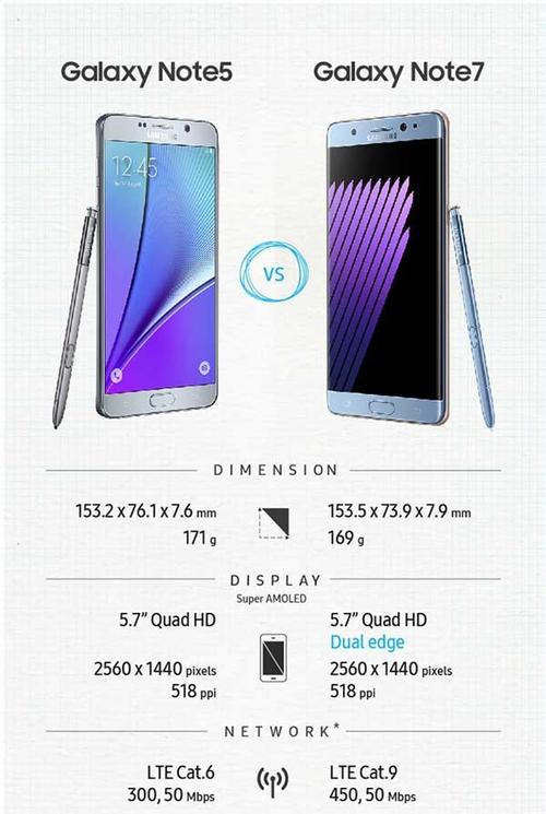 note5三星电信版参数详细参数