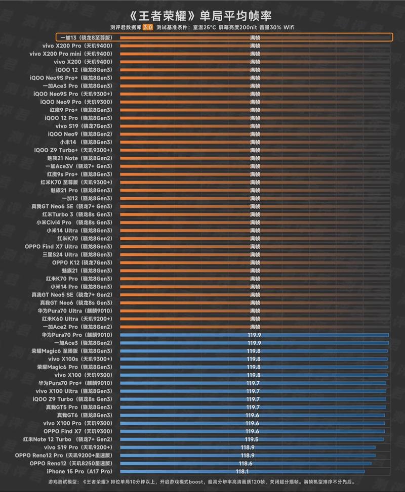 radeon vega 8 参数