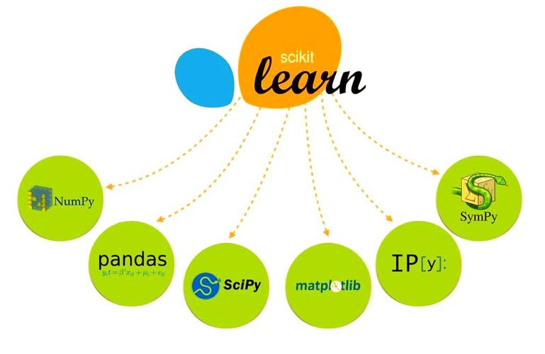 scikit learn模型参数