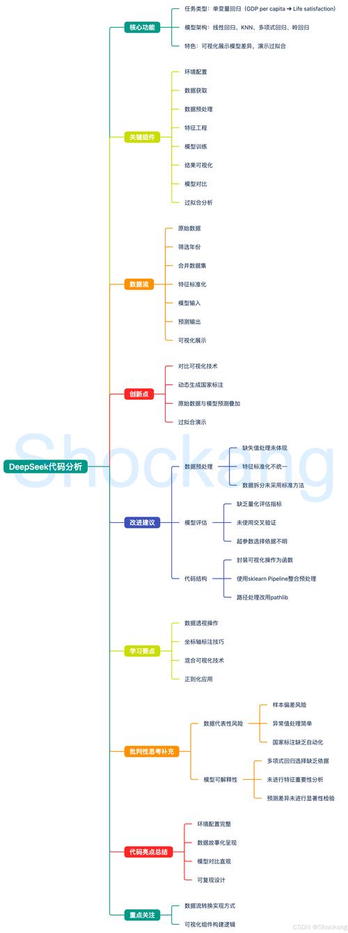 scikit learn模型参数
