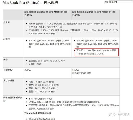 2012macbookpro参数