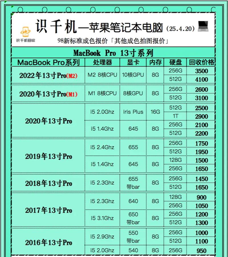 imac book pro 参数