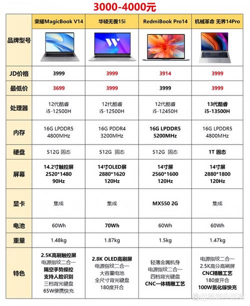 macbook pro 内存参数