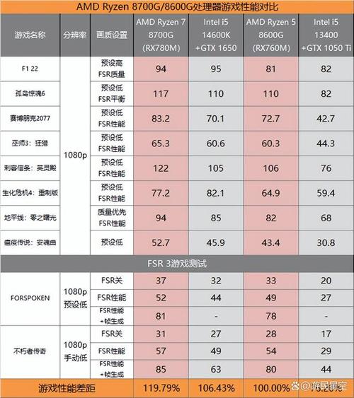 amd ryzen 2700参数
