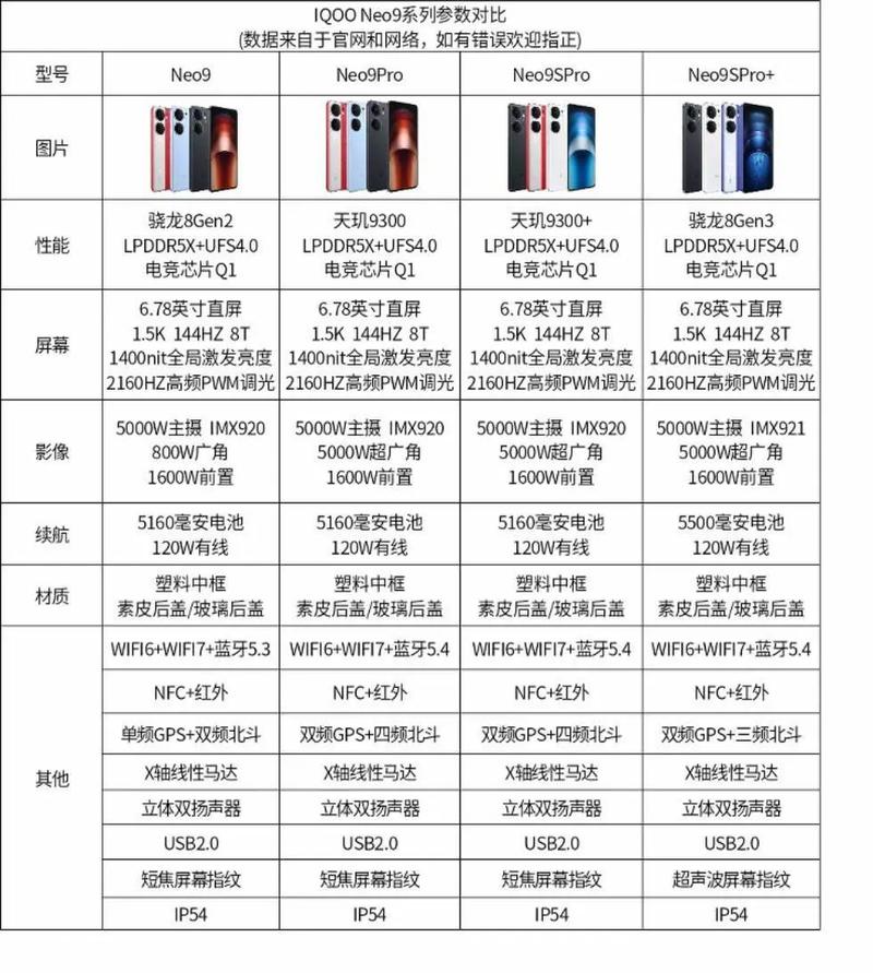 vivo 新机iqooneo参数