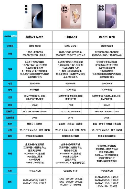 荣耀8 geekbench 参数