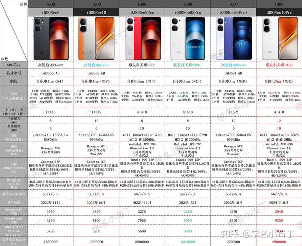 vivoiqooneo的参数配置