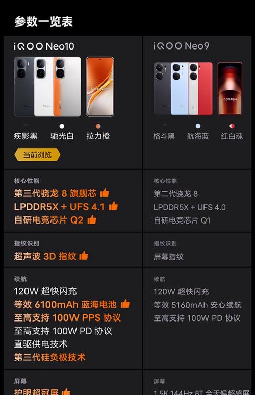 vivoiqooneo的参数配置