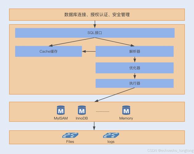linux mysql 参数优化