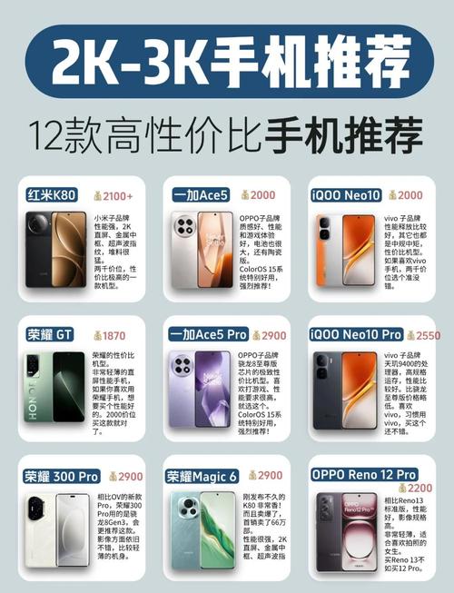 千元智能手机排行榜2012