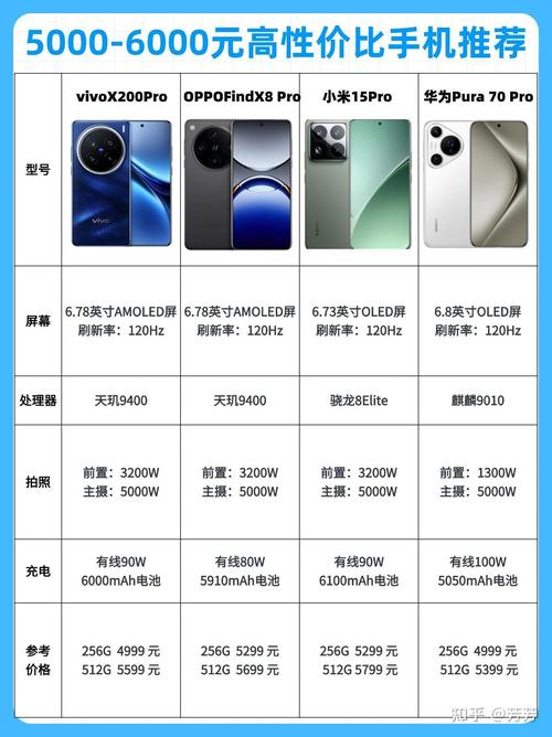 千元智能手机排行榜2012