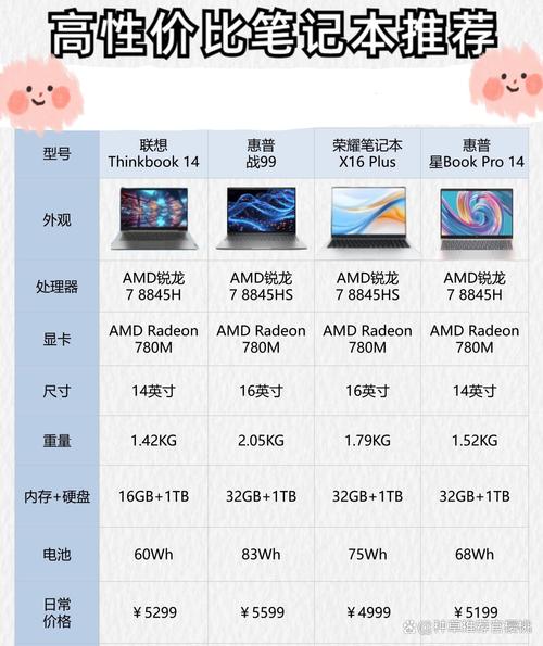 联想thinkpad/IBM参数