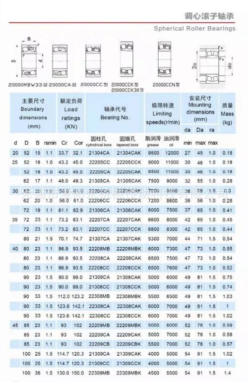 bs 241.2 参数 elac
