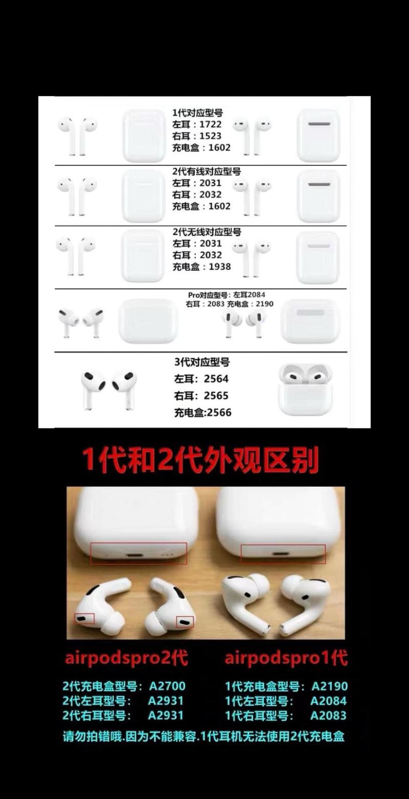 airpods与beatsx参数