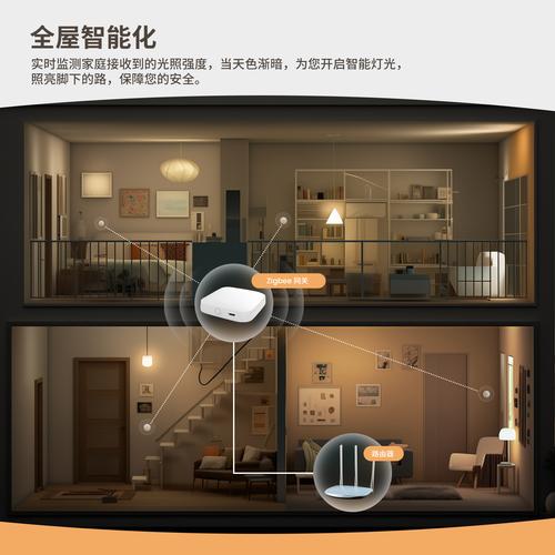 基于zigbee的智能家居