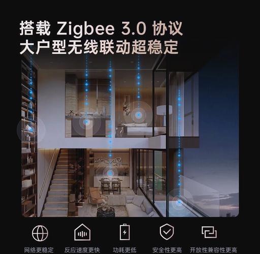 基于zigbee的智能家居