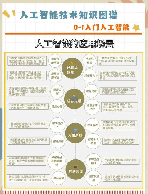 人工智能的发展及应用领域