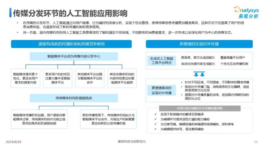 人工智能的发展及应用领域
