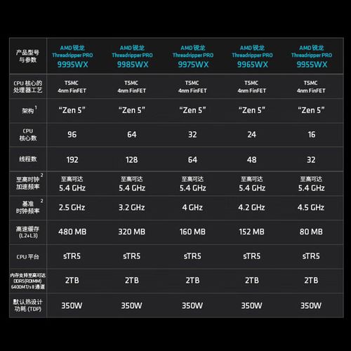 锐龙ThreadRipper参数