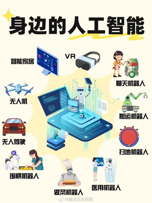 人工智能技术的发展和应用