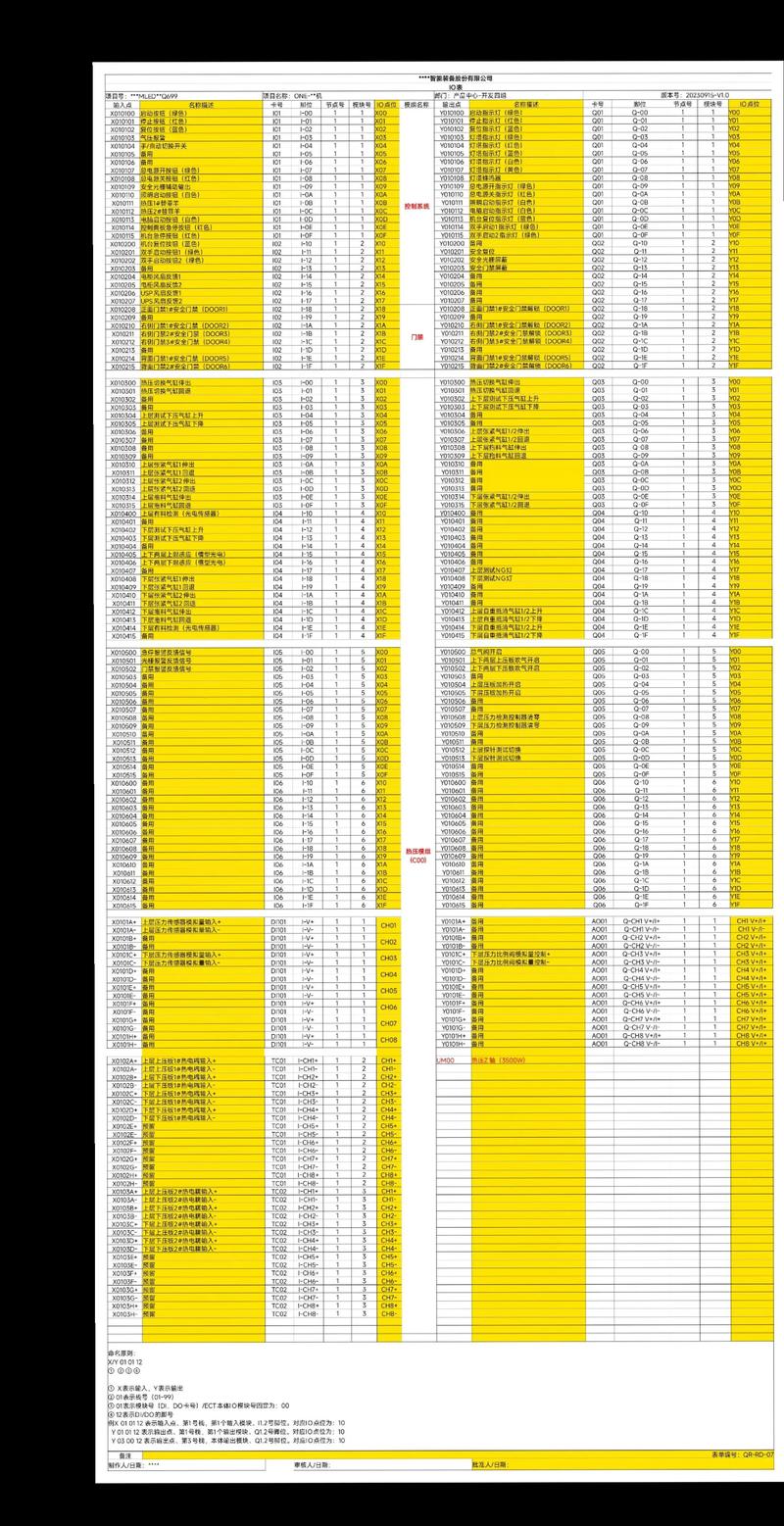 linux ioctl函数 参数