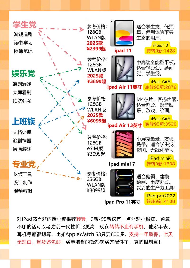 ipadpro 2025屏幕参数