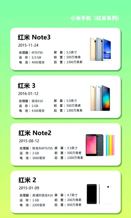 红米note2联通版参数详细参数