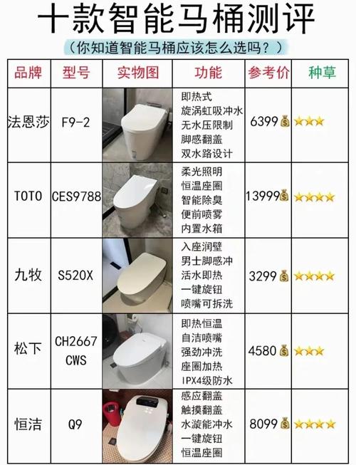 智能马桶和普通马桶的区别