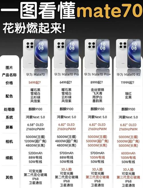 华为mate10两个参数详细参数