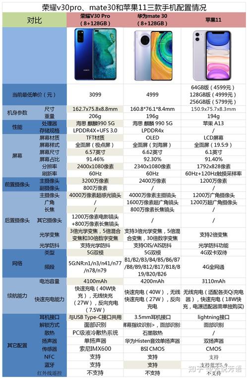 荣耀v30pro镜头参数详细参数