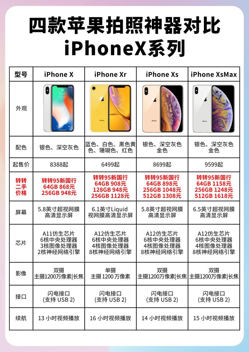 苹果x和xs参数详细参数配置对比