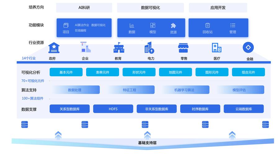 国内四大人工智能研发平台