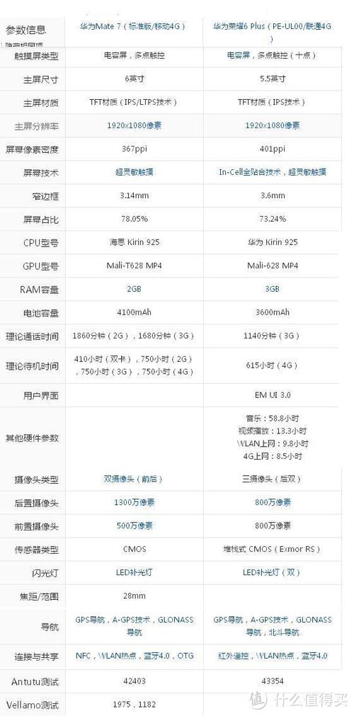 荣耀6 plus参数详细参数设置
