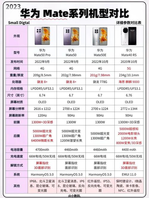 华为p10pro参数详细参数配置