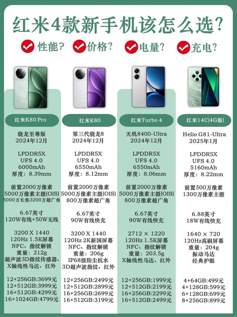 红米6splus参数详细参数对比