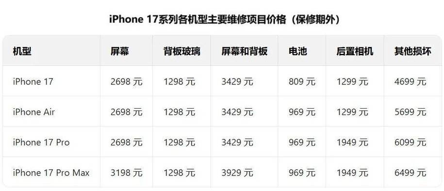 AppleStore拆机检测收费吗