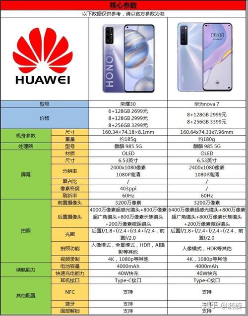 荣耀30参数详细参数和nova7