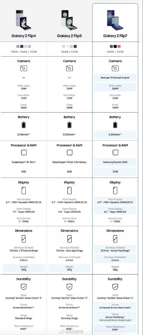 android timer 参数