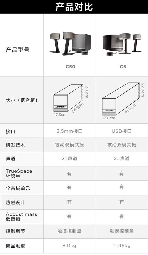bose freestyle参数