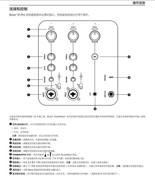 bose freestyle参数